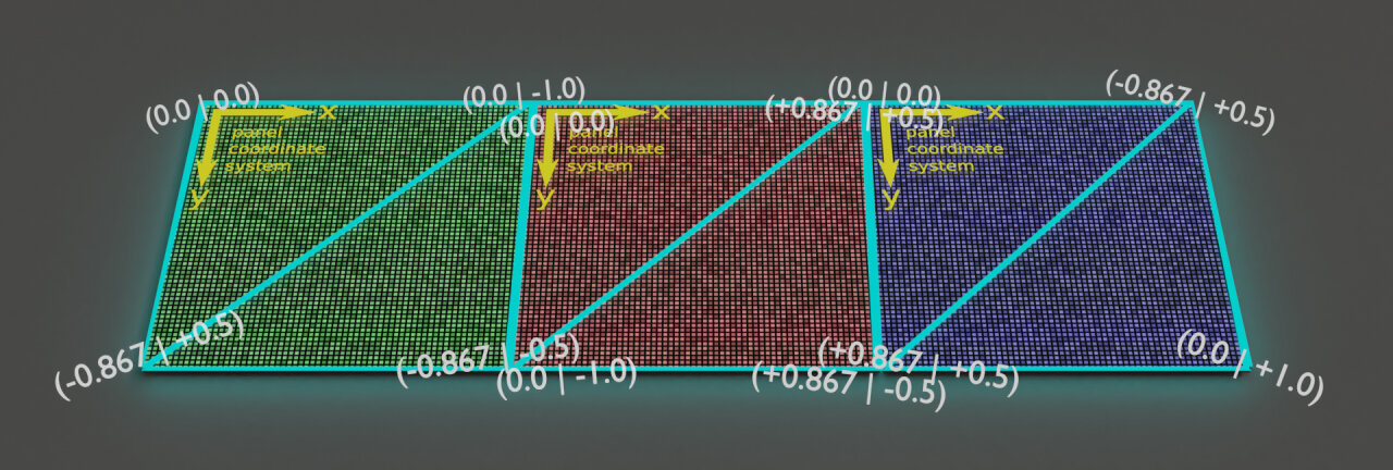 Schematic of the coordinates in 2d following the arrangement of the pixels.