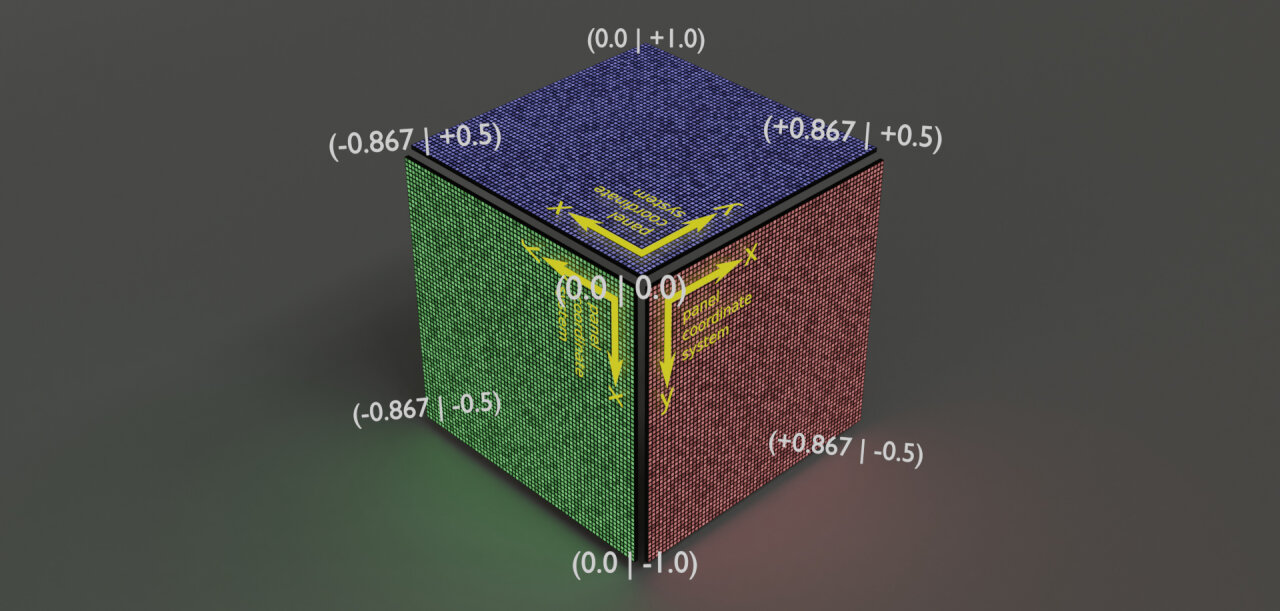 Schematic of the coordinates as seen when looking at the cube.