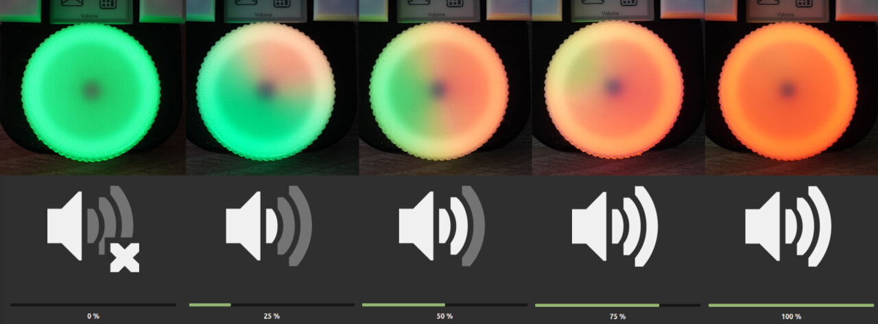Photo sequence of the knob at different volume levels with the matching volume dialog of the operating system below. From the left, the volume increases from 0% to 100% and the LEDs of the know turn from green to re accordingly in a clock-wise order.